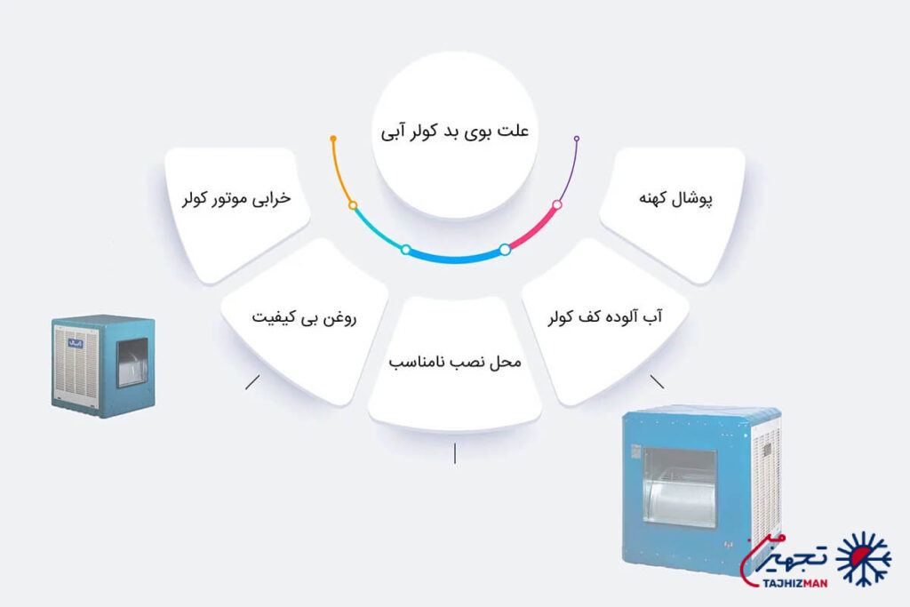 چرا کولر آبی بوی بد میدهد؟